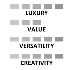 Semi-Custom Cabinets